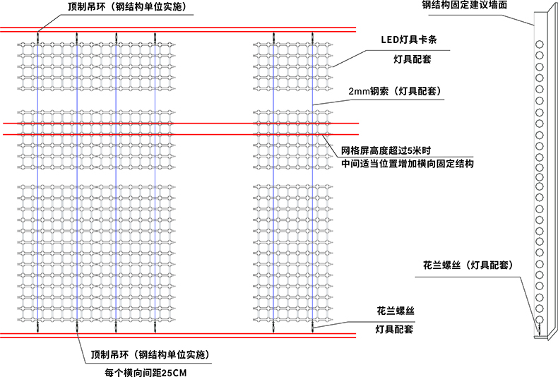 2.5公分點(diǎn)光源(網(wǎng)格屏）(圖1)